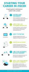 Infographic - Starting your career in BC Education